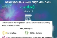 Danh sách nhà hàng của Hà Nội được Cẩm nang ẩm thực Michelin vinh danh