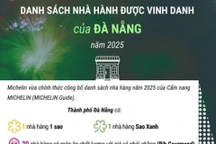 Danh sách nhà hàng của Đà Nẵng được Cẩm nang ẩm thực Michelin vinh danh