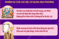 Nhiệm vụ của các bộ, cơ quan, địa phương trong khắc phục hậu quả thiên tai