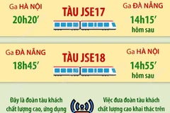 Đưa đoàn tàu 13 toa chất lượng cao vào phục vụ tuyến Hà Nội-Đà Nẵng