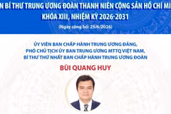 Danh sách Ban Bí thư Trung ương Đoàn Thanh niên Cộng sản Hồ Chí Minh khóa XIII