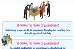 Hoàn thành kiện toàn tổ chức bộ máy các đơn vị sự nghiệp trong tháng 11