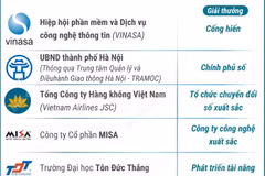 Việt Nam khẳng định vị thế tại châu Á với 11 Giải thưởng ASOCIO 2025
