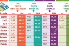 Hà Nội: Điểm chuẩn vào lớp 10 THPT chuyên năm học 2026-2027