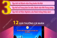 Tôn vinh 15 tập thể, cá nhân đạt giải thưởng Phụ nữ Việt Nam 2025