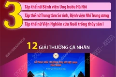 Tôn vinh 15 tập thể, cá nhân đạt giải thưởng Phụ nữ Việt Nam 2025
