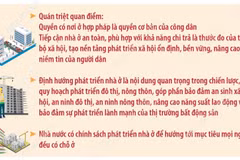 Định hướng phát triển nhà ở xã hội nói riêng, nhà ở nói chung thời gian tới