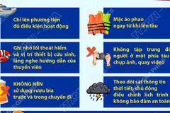 Đi canô, tàu du lịch biển: Những kỹ năng cần thiết trong tình huống khẩn cấp