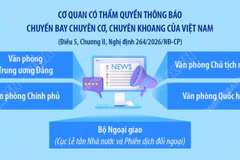 Một số quy định mới bảo đảm chuyến bay chuyên cơ, chuyên khoang