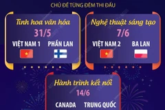 Thông tin về lịch bắn pháo hoa quốc tế tại Đà Nẵng từ 31/5 đến 12/7