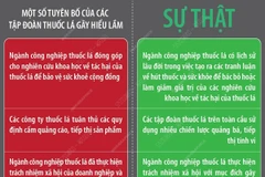 Ngày Thế giới không thuốc lá 31/5/2025: Vạch trần sự hấp dẫn giả tạo