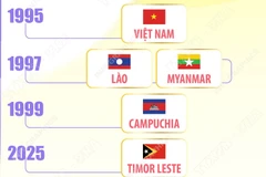 Tính đến tháng 10 năm 2025, ASEAN có 11 thành viên 
