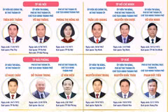 Các đồng chí Bí thư, Chủ tịch UBND, Chủ tịch HĐND 34 tỉnh, thành phố