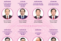 Danh sách Bí thư Tỉnh ủy, Thành ủy của 23 tỉnh, thành phố mới sau sáp nhập