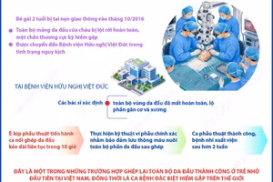 Ca vi phẫu ghép da đầu hiếm gặp giúp bệnh nhân phục hồi sau 10 năm