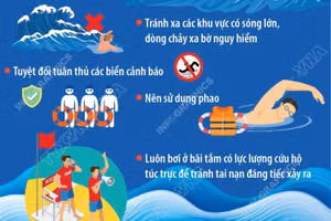 Khuyến cáo người dân lựa chọn bãi tắm an toàn để tránh tai nạn đáng tiếc