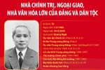 Thủ tướng Phạm Văn Đồng: Một đời tận hiến vì Đảng, vì dân tộc Việt Nam
