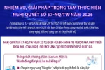 Kết quả nổi bật năm 2025 từ Nghị quyết 57-NQ/TW về đổi mới sáng tạo