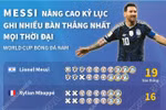 Lionel Messi trở thành chân sút vĩ đại nhất lịch sử World Cup