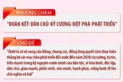 Một số nội dung quan trọng tại Đại hội đại biểu toàn quốc lần thứ XIV của Đảng