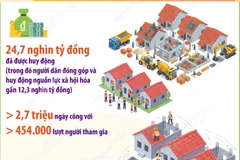 Kết quả nổi bật của phong trào Cả nước chung tay xóa nhà tạm, nhà dột nát 