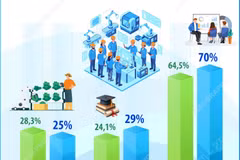 Kết quả phong trào thi đua xây dựng xã hội học tập, đẩy mạnh học tập suốt đời