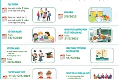 Kỳ thi tốt nghiệp THPT năm 2026 dự kiến diễn ra ngày 11 và 12/6