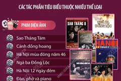 Đợt phim kỷ niệm 80 năm Cách mạng tháng Tám và Quốc khánh 2/9