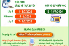 Hà Nội hướng dẫn đăng ký tuyển sinh đầu cấp trực tuyến năm học 2026-2027