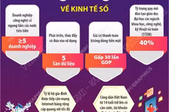 Xây dựng nền kinh tế số năng động dựa trên nền tảng số, dữ liệu và AI