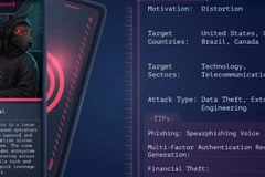 Thẻ tác nhân đe dọa của Scattered LAPSUS$ Hunters. (Nguồn: socradar)