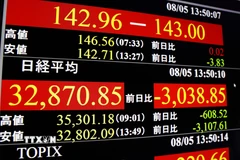 Màn hình hiển thị chỉ số chứng khoán tại Tokyo, Nhật Bản. (Ảnh minh họa. Kyodo/TTXVN)