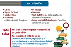 Hà Nội: Phân luồng giao thông phục vụ Lễ mở ký Công ước Hà Nội