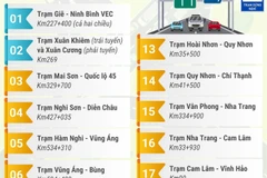 Các trạm dừng nghỉ trên cao tốc Bắc-Nam khai thác một số hạng mục dịp Tết 