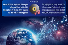 G-Dragon - nghệ sỹ K-Pop đầu tiên đưa âm nhạc vào không gian vũ trụ