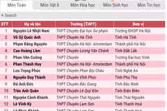 151 học sinh lớp 12 được miễn thi tốt nghiệp, ưu tiên xét tuyển đại học 2026