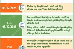 Thần tốc xây dựng lại nhà ở cho các gia đình bị thiệt hại do các đợt thiên tai