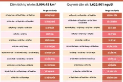 Thông tin chi tiết sắp xếp các đơn vị hành chính cấp xã của tỉnh Hà Tĩnh