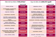 Thông tin chi tiết sắp xếp các đơn vị hành chính cấp xã của tỉnh Cà Mau