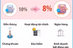 Tiếp tục giảm 2% thuế suất thuế giá trị gia tăng từ 1/7/2025 đến 31/12/2026