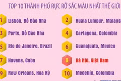 Hà Nội lọt top 10 thành phố rực rỡ sắc màu nhất thế giới