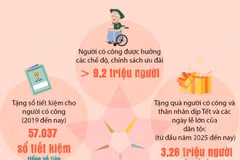 Chăm lo chu đáo đời sống vật chất, tinh thần người có công