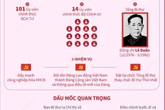 Đại hội Đảng IV: Độc lập và thống nhất nước nhà
