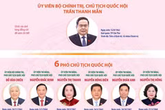 18 ủy viên Ủy ban Thường vụ Quốc hội khóa XVI