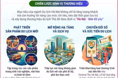 Hà Nội định vị thương hiệu du lịch "Đến để yêu"