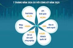 Kinh tế Việt Nam 7 tháng năm 2026 có nhiều tín hiệu tích cực