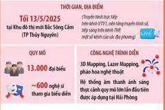 Thông tin chi tiết về Lễ Kỷ niệm 70 năm Ngày giải phóng Hải Phòng