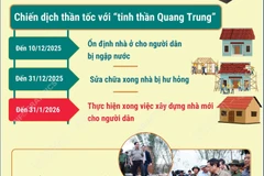 Thủ tướng yêu cầu phát động chiến dịch xây sửa nhà cho dân bị mưa lũ