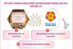 Quốc hội Việt Nam là thành viên tích cực và có trách nhiệm của IPU