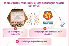 Quốc hội Việt Nam là thành viên tích cực và có trách nhiệm của IPU